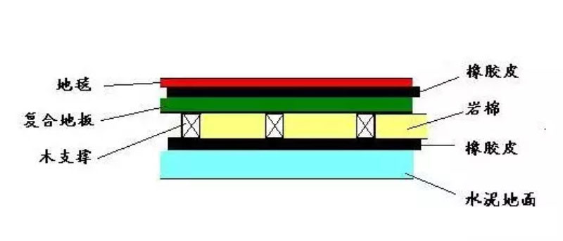 裝修干貨 | 這些隔音技巧，讓你周末睡到自然醒！