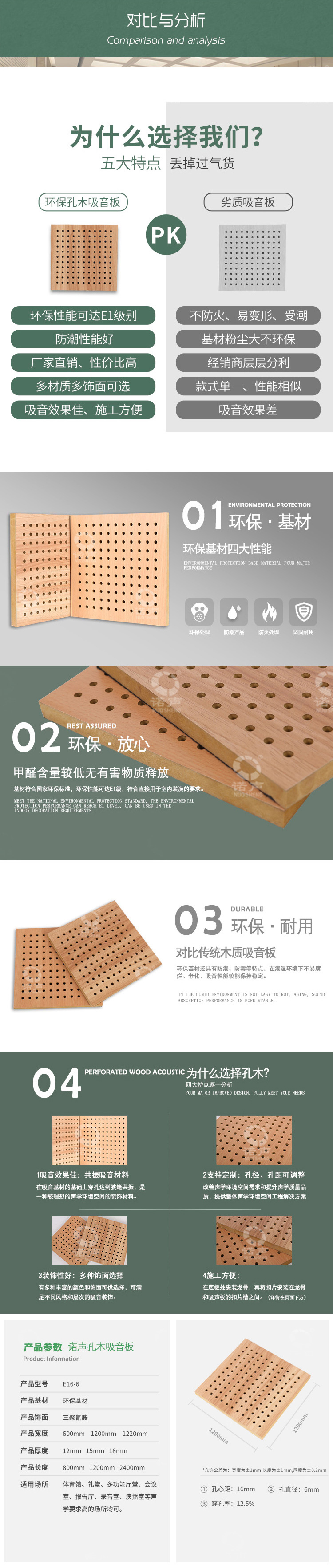 木質(zhì)穿孔吸聲板